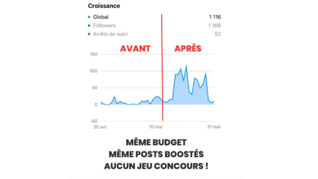 Acquérir des abonnés Instagram avec la publicité