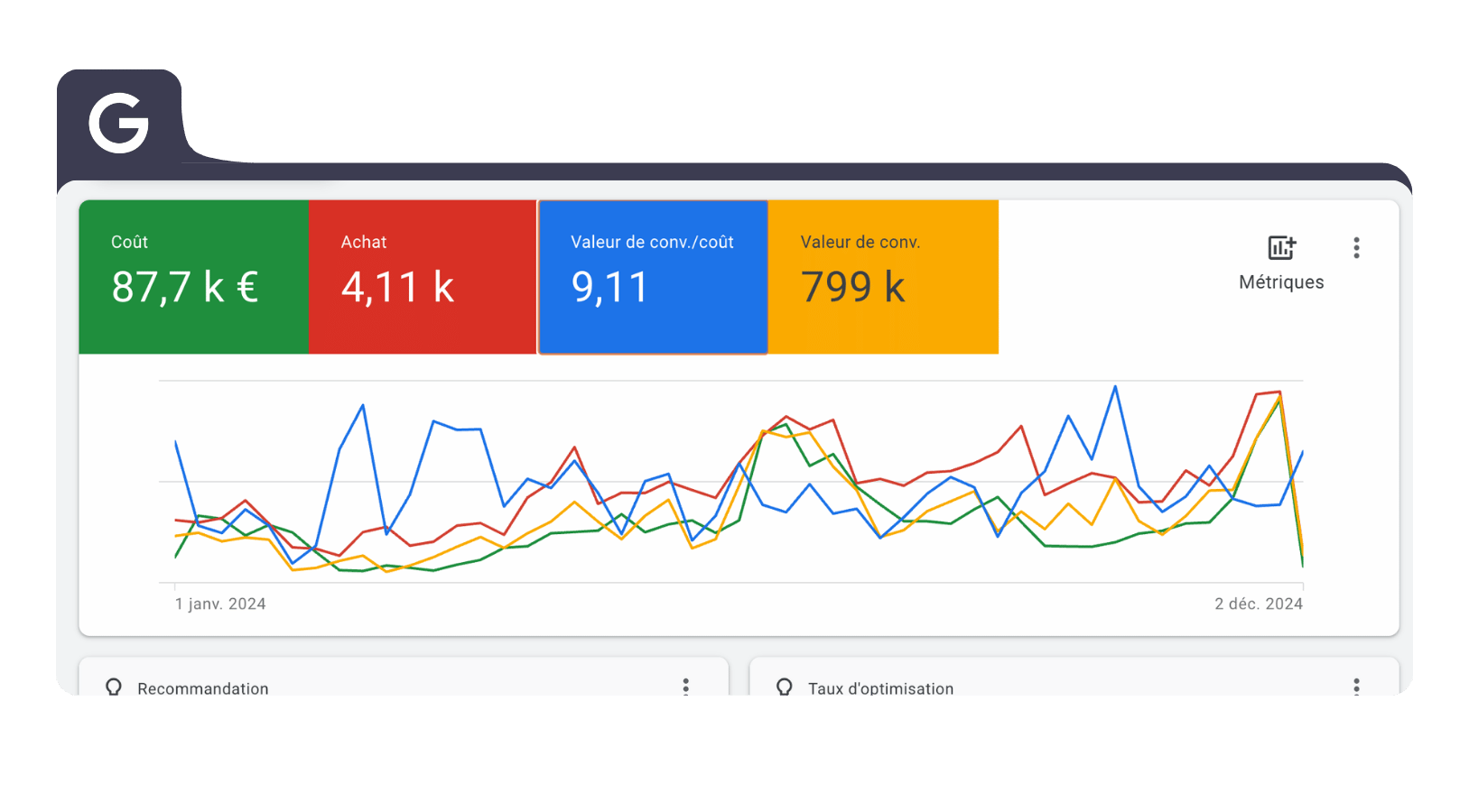 Dashboard Google Ads