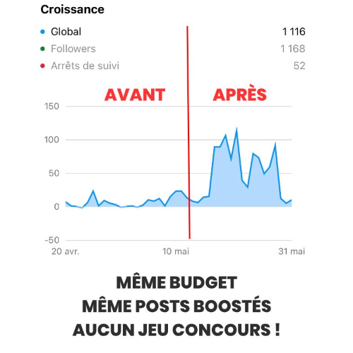 acquisition abonnés instagram publicité